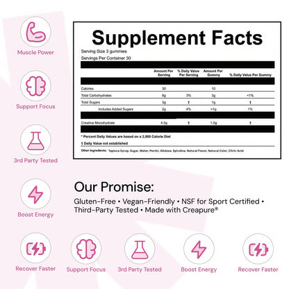 Core Create Creatine Monohydrate Gummies