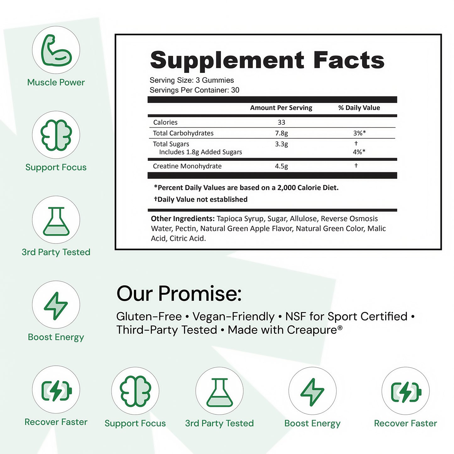 Core Create Creatine Monohydrate Gummies