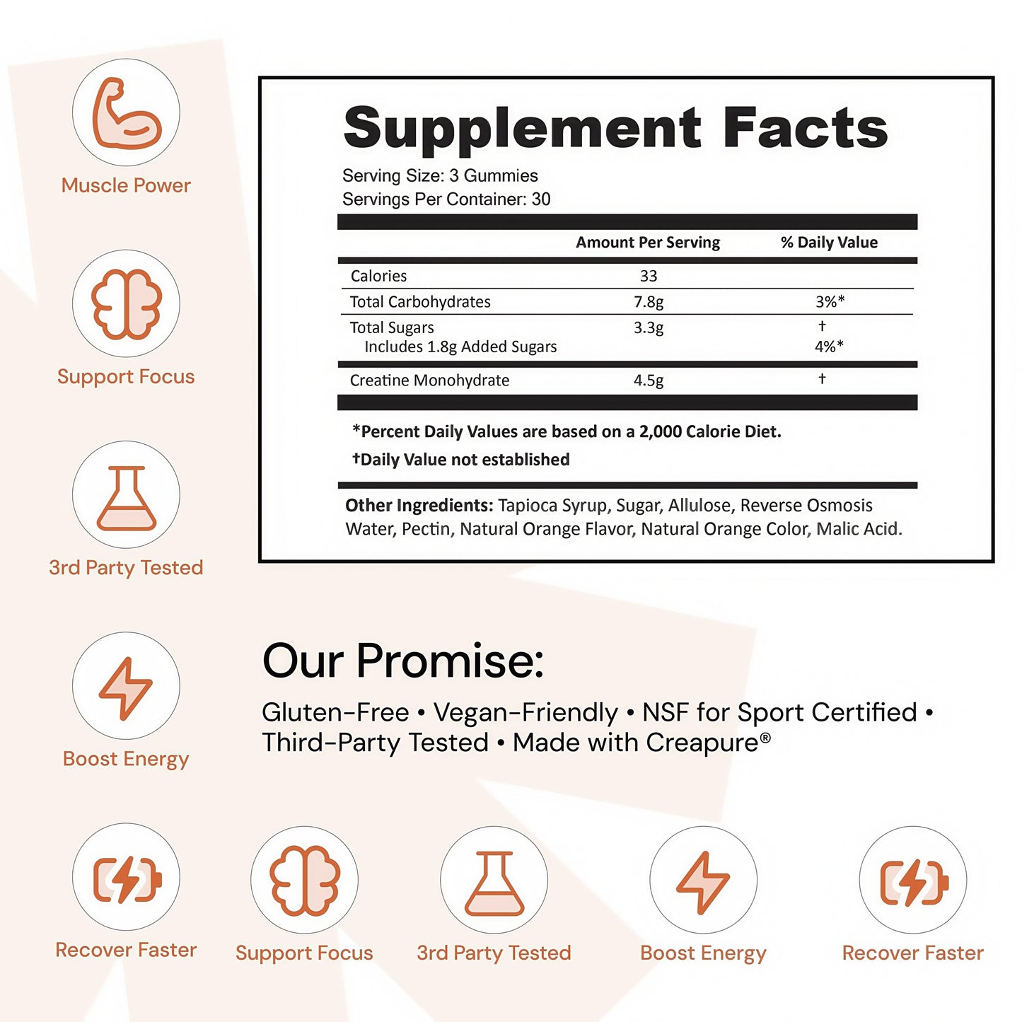 Core Create Creatine Monohydrate Gummies